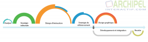 UX-ui-Process par archipel interactif